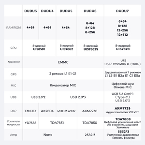 Autoradio électronique Navifly <span class=keywords><strong>RU</strong></span> STOCK DUDU7, lecteur DVD, FM, AM, USB, Wifi, 4G pour VW universel 9 pouces, compatible Duduauto DVR SWC - Product Image 3