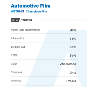 فيلم نوافذ السيارات CM8070 بتقنية السيراميك المتغيرة اللون، فائق المتانة للحماية من الشمس وتغيير اللون - Product Image 3