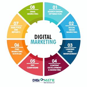 Atrae a más clientes con servicios de marketing digital Premium para tiendas de moda a precios razonables - Product Image 1