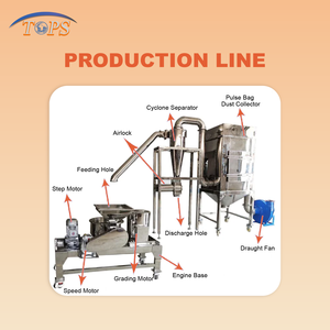 آلة طحن الذرة المرنة لإنتاج دقيق الذرة والمكونات الغذائية والمنتجات المخبوزة، مطحنة كهربائية - Product Image 2