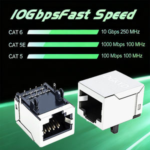 工業用コネクタ RJ45 カバー付き 金属製 Cat5e Cat6 モジュラー FTP RJ45 コネクタ 配線用 LED 垂直 RJ45 コネクタ - Product Image 5