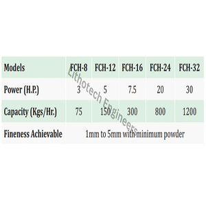 Sử dụng thương mại công nghiệp Rau thịt Thiết bị cắt thép không gỉ bán tự động thực phẩm Chopper máy - Product Image 4