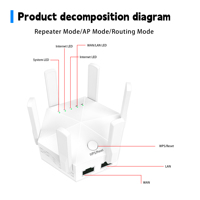 Repetidor WiFi ESion para interiores, 300Mbps, 6 antenas, cobertura de largo alcance, repetidor wifi para uso doméstico/oficina
