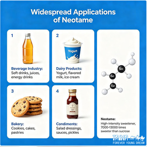 Edulcorante <span class=keywords><strong>en</strong></span> Polvo de Grado Alimenticio Neotame para Bebidas - Product Image 4