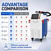 Machine de nettoyage laser à impulsions refroidie par air 200W 300W 500W pour l'élimination de la rouille, de la peinture, de l'oxyde et de l'huile, nettoyeur portatif
