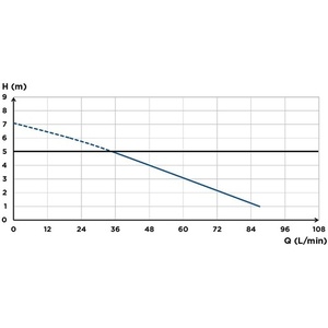 SFA SaniVite+ White Household <b>Pump</b> - Product Image 3