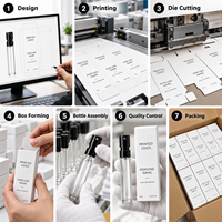 Boîte d'emballage personnalisée pour flacon de parfum, boîte en papier pliable de luxe, boîte de parfum personnalisée imprimée, emballage cosmétique, fabricant ODM