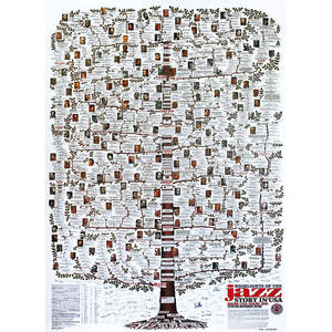 Modern Style USA Jazz Story Highlights <b>Poster</b> Made of Paper for Wall Decor - Product Image 1