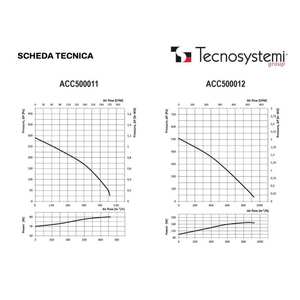 Ventilador Extractor Centrífugo Monofásico en Línea Tecnosystemi para Conductos Circulares - Product Image 1