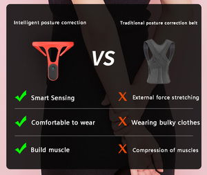 <span class=keywords><strong>Correcteur</strong></span> de Posture Intelligent Attelle Dorsale Redresseur pour Femmes et Hommes Soutien pour le Haut du Dos et le Travail de Bureau - Product Image 2
