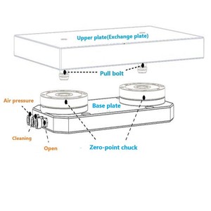 Sistema de Posicionamiento Neumático de Punto Cero HOLD – Hecho en Taiwán - Product Image 5