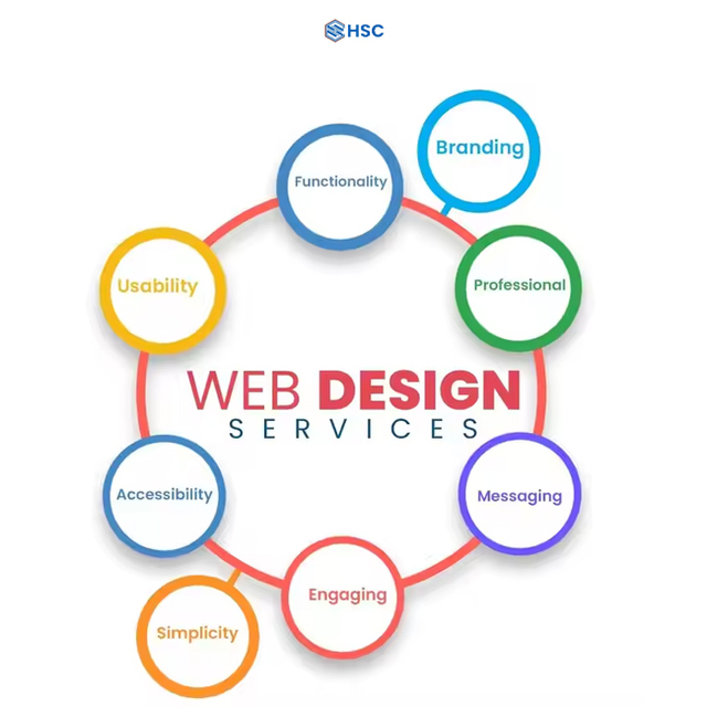 Real Estate Website Development Indian Designers Budget-Friendly Option for Home Finding Operating Systems Internet Stock