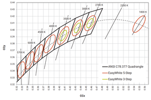 SMD XP-G XPG3 화이트 4500K 80CRI XPGDWT-H1-0000-00L4E LED 다이오드 원예용 - Product Image 3