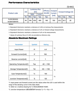 Iluminación LED Comercial y de Oficina de Alto Rendimiento Energético Polymatech Serie COB Estándar FL18COB3030 Always White 90 CRI - Product Image 5
