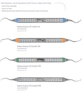 Gracey ที่ขูดด้วยมือเครื่องมือผ่าตัดทางทันตกรรม - Product Image 1