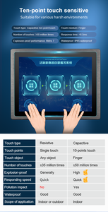 Nhà sản xuất 10 ~ 24 inch IP65 phẳng phía trước bezel nhúng Bảng điều chỉnh gắn kết công nghiệp màn hình cảm ứng <span class=keywords><strong>LCD</strong></span> màn hình với Full HD <span class=keywords><strong>VGA</strong></span> hd-mi DVI - Product Image 3