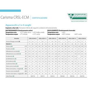 Unidad de Ventilador Flexible de Alta Eficiencia Sabiana Carisma CRSL-ECM 73 con Inversor y Bobina de 3 Filas 0069407 para Sistemas HVAC - Product Image 3