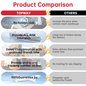 लागत प्रभावी अमेज़ॅन पर 8 अमेरिकी गोदाम सेवा सस्ती ट्रक शिपिंग - Product Image 5