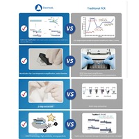 Kits de test rapide combinés TOX & LEP & BH & BOB pour animaux, prix d'usine DawnSail, test POCT d'acide nucléique ADN/ARN vétérinaire, 15 minutes