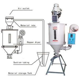 Secadora de Alimentos para Ganado Multifuncional de Alta Capacidad, Máquina Secadora de Pellets de Alimentos para Animales en Venta - Product Image 4