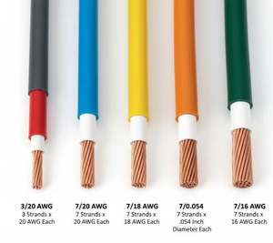 Câble électrique de câblage de maison électrique haute performance adapté aux besoins du client pour loger le fil électrique - Product Image 3