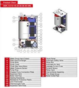 Dek 24 threefase 380W หม้อไอน้ำไฟฟ้าเทอร์โมไดนามิก24กิโลวัตต์สำหรับทำความร้อนและน้ำร้อน | ฮีตเตอร์ประหยัดพลังงาน - Product Image 4