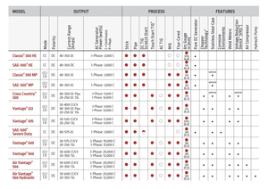ซื้อเลย! เครื่องเชื่อมและเครื่องกำเนิดไฟฟ้า CrossCountry 300 ซีซี/ซีวี - จัดส่งทั่วโลก - Product Image 5