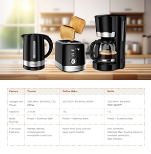LePresso Breakfast Set with Electric <b>Kettle</b> <b>Toaster</b> and Drip Coffee Maker - Product Image 6
