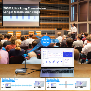 Transmisor y Receptor Inalámbrico HDMI KVM SYONG, Kit Extensor Inalámbrico con <span class=keywords><strong>Antena</strong></span>, Transmisión sin Pérdidas de 200M 1080P con Salida en Bucle - Product Image 3