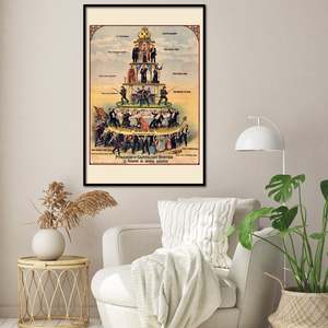 Capitalist System Pyramid <b>Poster</b> Wall Decor Paper <b>Poster</b> - Product Image 2