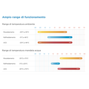 Pompe à chaleur monobloc mini-refroidisseur Midea 10 kW Inverter MHC-V10WD2N7 A+++ R290 pour système CVC domestique avec connectivité Wi-Fi - Product Image 3