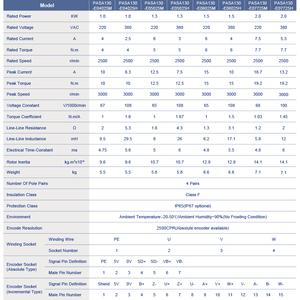 PrimoPal 130mm naaimachine servomotor kit 220V 1500W 3KW 5pk Hltnc 3-fasig waterdichte borstelloze industriële <span class=keywords><strong>AC</strong></span> servomotor - Product Image 4
