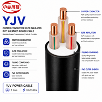 Câble d'alimentation en cuivre YJV 3 conducteurs 2,5 mm² 0,6/1 kV isolé XLPE gaine PVC pour prise industrielle et câblage électrique