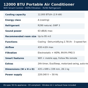 เครื่องปรับอากาศแบบพกพา 12000 BTU ควบคุมผ่านแอพ WiFi พร้อมแผ่นกรอง HEPA ใช้สารทำความเย็น R290 พัดลม 3 ระดับ ฟังก์ชั่นลดความชื้น ตั้งเวลาทำงานได้ 24 ชั่วโมง สำหรับพื้นที่สูงสุด 95 ลูกบาศก์เมตร - Product Image 4