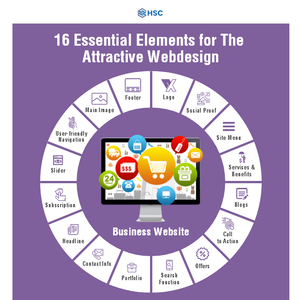 Competitively Priced <strong>Responsive</strong> <strong>Website</strong> Design and Development by Indian Company Internet Version - Product Image 5