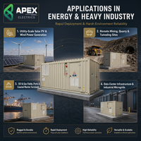 Substation Terkontainerisasi 500-3150kVA 11-35kV MV Switchgear untuk Proyek Energi Industri dan Terbarukan