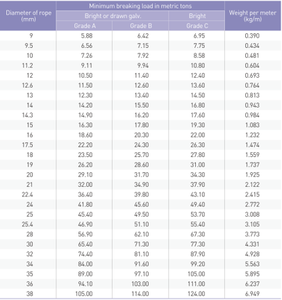 Cuerda compactada sin galvanizar de acero de alto carbono 19X7 Estándar EN para servicio de corte personalizable de acero de encabezado en frío - Product Image 3