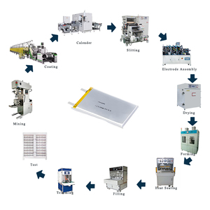 प्रयोगशाला अनुसंधान पायलट परीक्षण मास लाइन उत्पादन बनाने मशीन लिथियम पाउच बैटरी असेंबली लाइन - Product Image 1