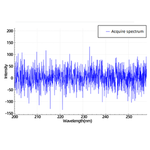 कोरा स्पेक्ट्रोमीटर प्रीमियम गुणवत्ता परीक्षण उपकरण - Product Image 3