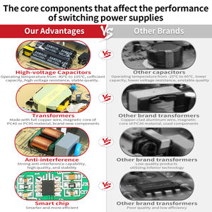 Fonte de alimentação LRS CE RoHS 5V 12V 24V 36V 48V 100W 150W 200W 350W <span class=keywords><strong>500W</strong></span> DC AC LED industrial Fonte de alimentação única comutação - Product Image 5
