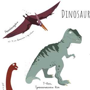 Póster Educativo de Dinosaurios de 61 x 91.5 cm para Decoración de Pared - Product Image 3