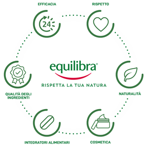 Crème hydratante pour le corps Equilibra Aloe Dermocream à base d'aloe vera, apaisante, tonifiante, protectrice et rafraîchissante - Product Image 6