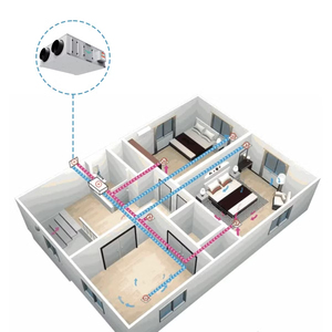 ระบบระบายอากาศแบบติดผนัง HVAC พร้อมระบบกู้คืนพลังงานและแลกเปลี่ยนความร้อน สำหรับใช้งานในโรงแรม โรงงาน และพื้นที่กลางแจ้ง - Product Image 6