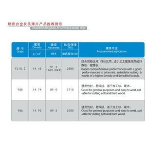 100% nguyên liệu <span class=keywords><strong>K10</strong></span> <span class=keywords><strong>K20</strong></span> K30 thiêu kết cacbua trống rắn vonfram Dải thanh phẳng - Product Image 6