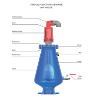 Válvula de Bola Manual Corvalve de Triple Función DN80-200 con Conexión de Brida para Sistema de Tuberías de Aguas Residuales, Válvula de Aire PN10/16
