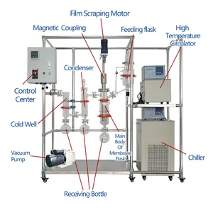 Evaporador de película limpia ANYAN, evaporador molecular, equipo de destilación de aceite