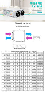 Ventilation mécanique MVHR Unité <span class=keywords><strong>de</strong></span> ventilation à récupération <span class=keywords><strong>de</strong></span> chaleur montée sur le toit - Product Image 2