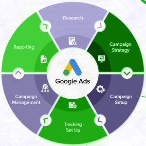 Ofrecemos servicios avanzados orientados a resultados de Google Ads Expert para impulsar las ventas de las empresas - Product Image 1
