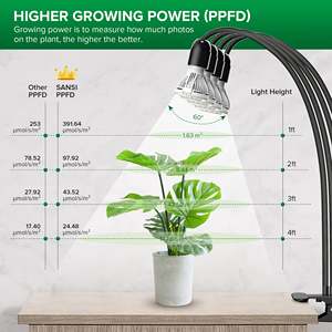 2026 Hot Selling 40W Adjustable 4-Head Clip-On Led Grow <b>Light</b> With Timer Waterproof For Indoor Plant Growing High Ppf - Product Image 5