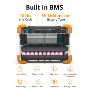 Pecron E1000 PRO 200W / 1000Wh Portable <b>Power</b> Station + Choose Your Custom Bundle | 5 Year Warranty | Complete Solar <b>Generator</b> - Product Image 6
